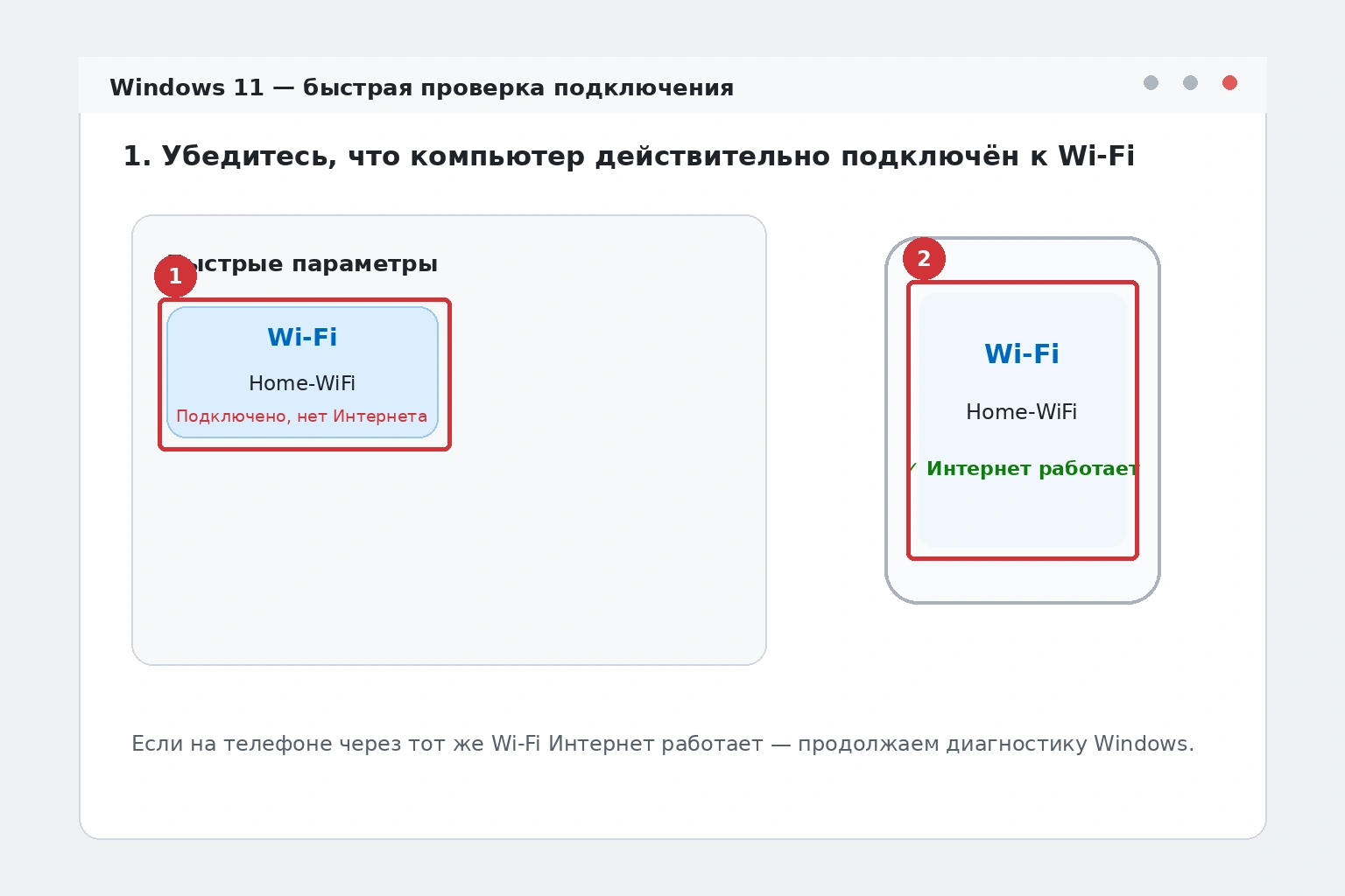 Проверка Wi-Fi на другом устройстве